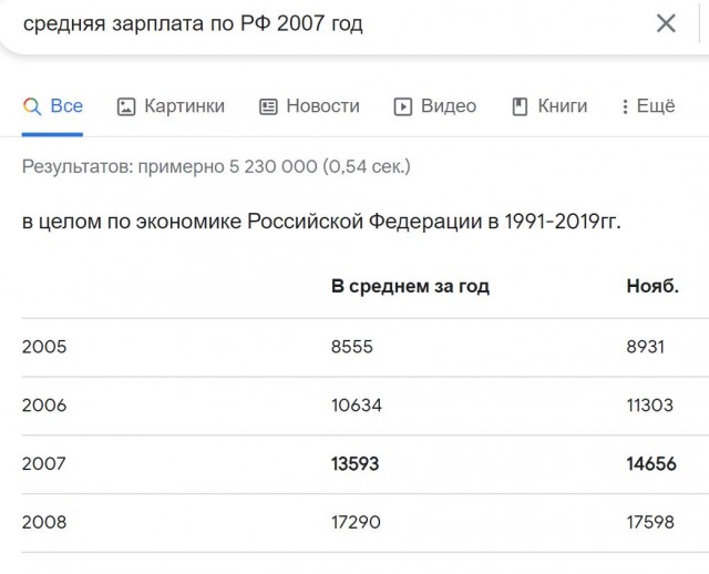 "Потомкам январь 2007 г." без купюр