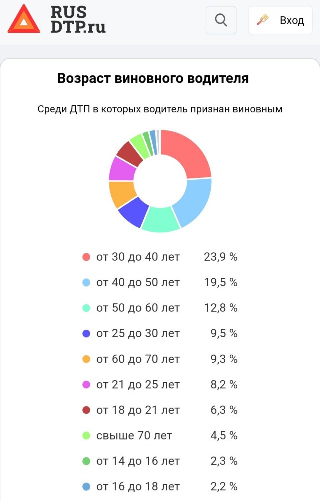 «Стал стариком - сдавай права?»: В России предложили запретить садиться за руль пожилым водителям