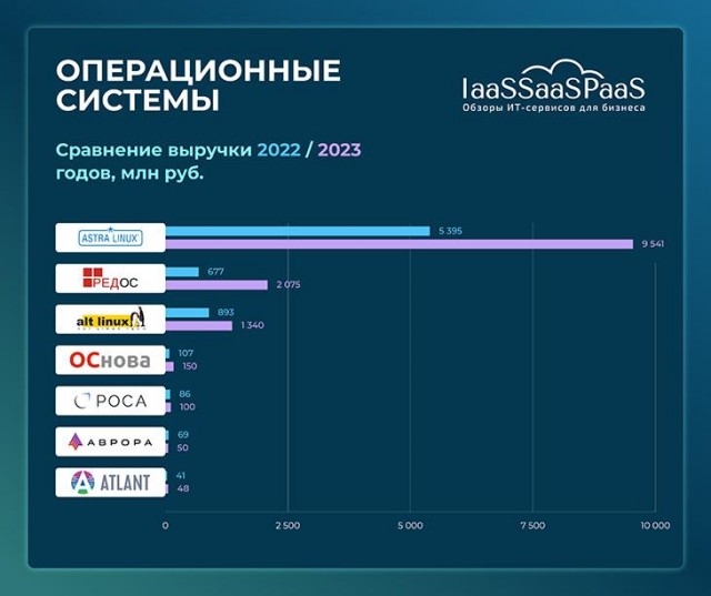 Боссы Microsoft доигрались (журналюги отжигают)