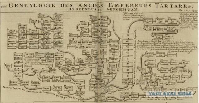 Николаас Витсен «Северная и Восточная Тартария», 1692 г.