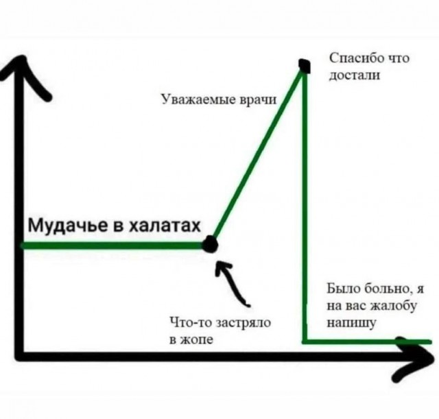 Всего понемногу. От 07.03.2025