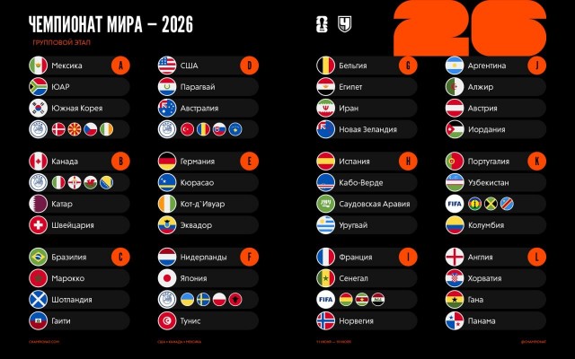 Итоги жеребьевки ЧМ-2026
