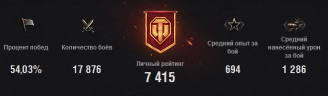 Малоизвестные и просто интересные факты о WOT