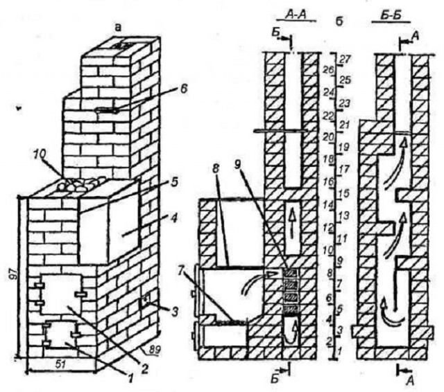 Схема каменной печи