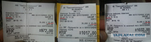 Цены на топливо