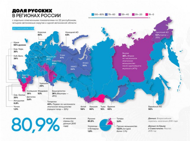 Ты русский. Какой ты?