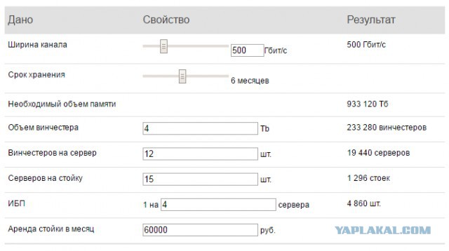 Путин подписал "закон Яровой"