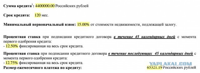 Квартиры в Москве, для кого?