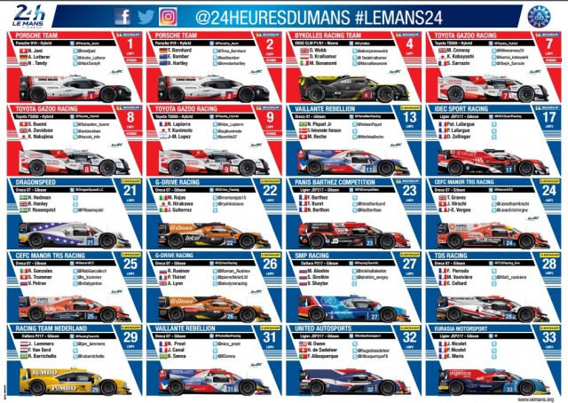 WEC: Стартовал марафон "24 часа Ле-Мана"