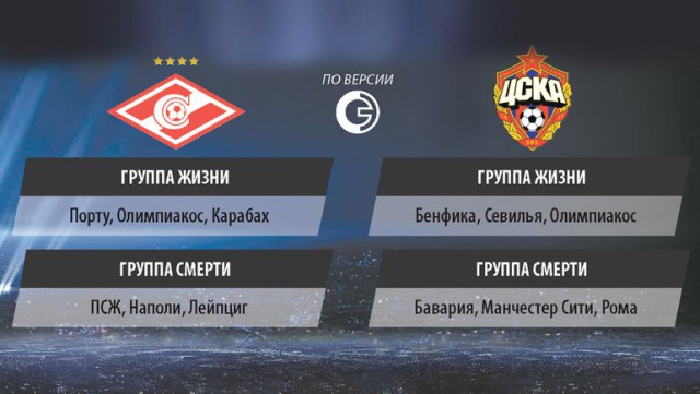 Champions League Сезон 2017/2018