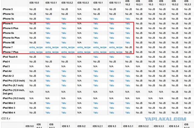 Люди не берите чужие забытые телефоны - овчинка выделки не стоит