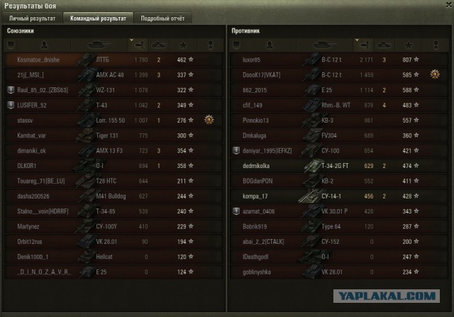 Wargaming 49