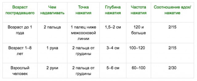 В борьбе за жизнь главное - не сдаваться!