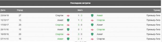 РПЛ 2018-2019(часть 3)