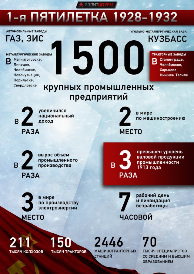 Продавшие СССР. Доказательства