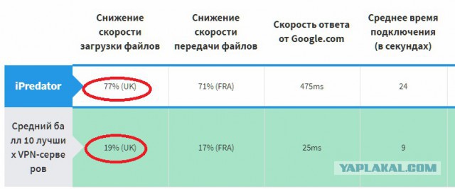 Роскомнадзор заказал систему контроля за поисковиками и VPN-сервисами