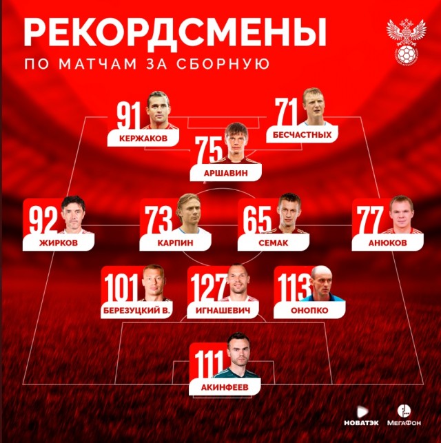 Чемпионат России по футболу 2019-2020 часть VII