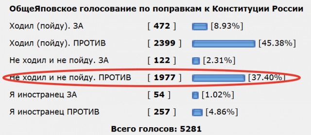 О референдуме или "Как они это делают?!"