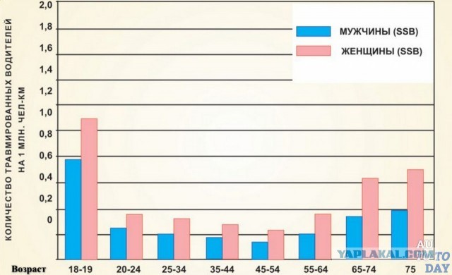 Почему мужчины не хотят идти в ЗАГС?