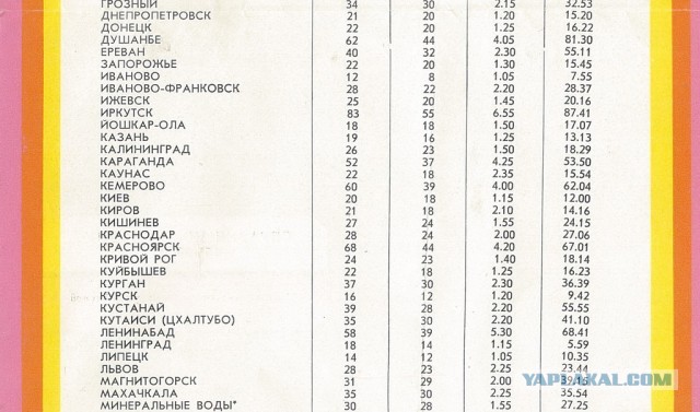 Советский союз