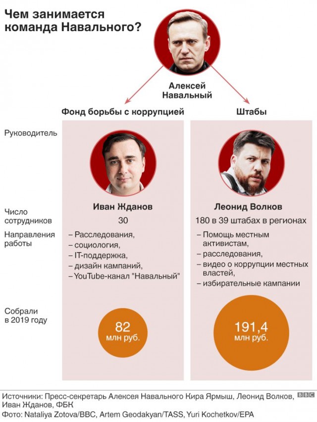 Полиция продолжает задерживать сторонников Навального, которые хотят попасть на встречу в московском аэропорту.