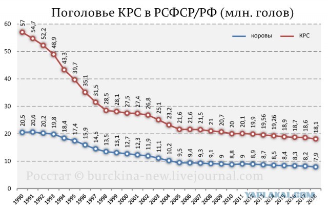 30 лет назад СССР попытался победить дефицит и лишил людей всех денег. Это ускорило развал страны