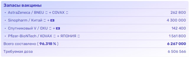 Поголовно вакцинированная Монголия столкнулась с рекордным ростом заражений коронавирусом