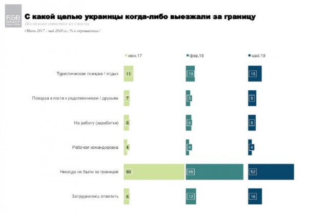 Сравнение цен в России и на Украине. Я немного в шоке