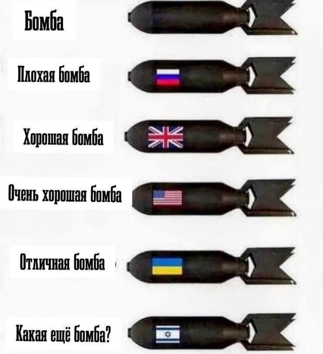 Обложки западных газет