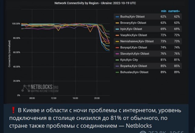 Пандемия съехавших крыш - разновидности болезни. Россия и мир. Часть 44.