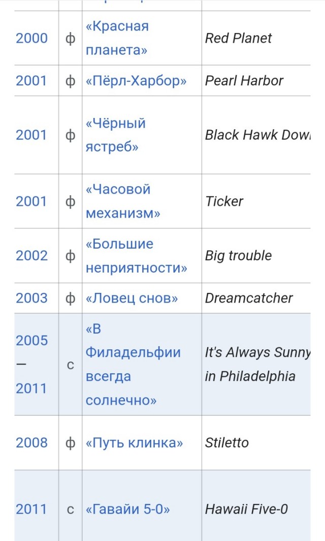 Том Сайзмор (1961-2023)⁠⁠