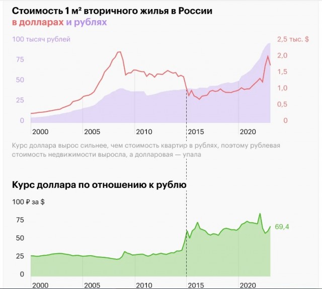Сбербанк поднял ставки по базовым ипотечным программам до 11,4% и 11,7%