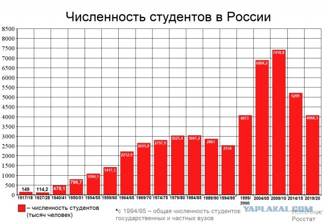 Цены на обучение топовых вузах взлетели до небес