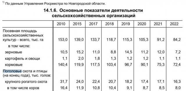 Кто работал на молоке?