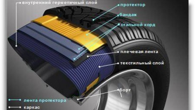 Очень тяжёлая работа