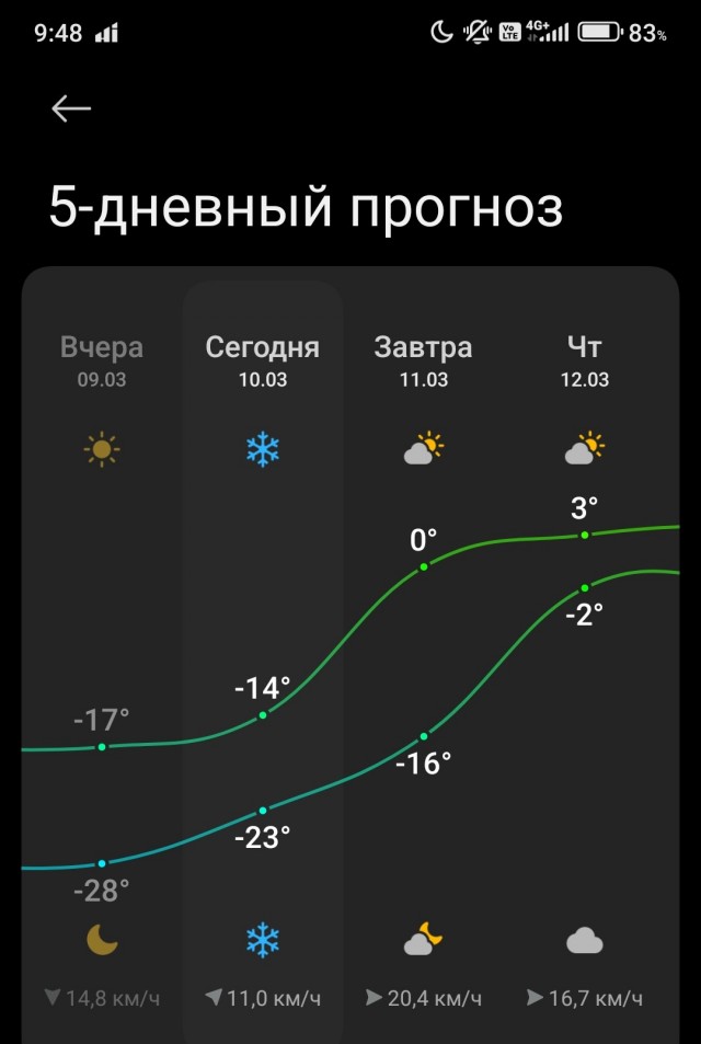 Москва Жара