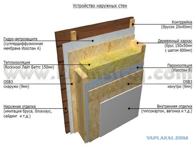 Рукожопство! как я каркасник запилил!