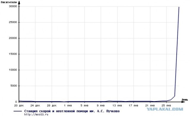 skorpom.ru - скорая помощь или скоро помру?