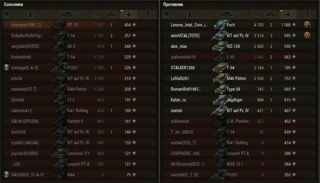 Wargaming 19