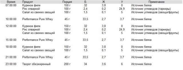 Вызов самому себе #1