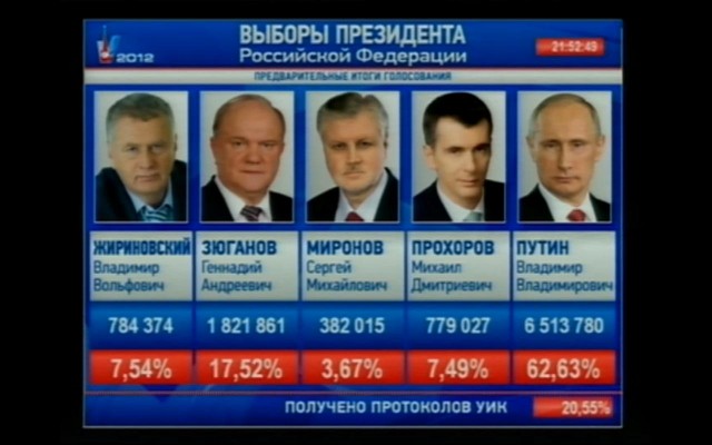 За кого голосовали? Выборы 2012
