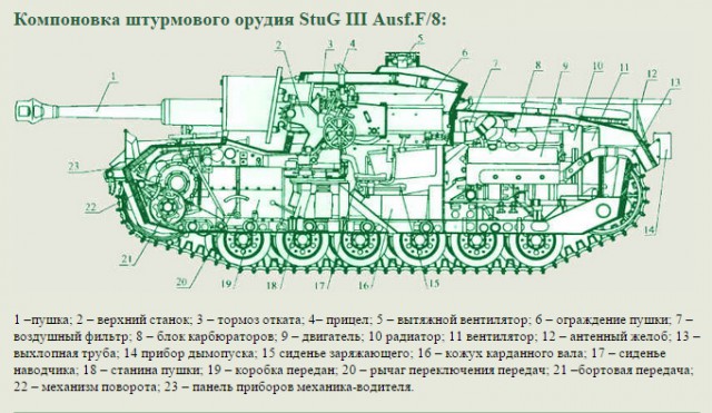 Штурмовое орудие Stug