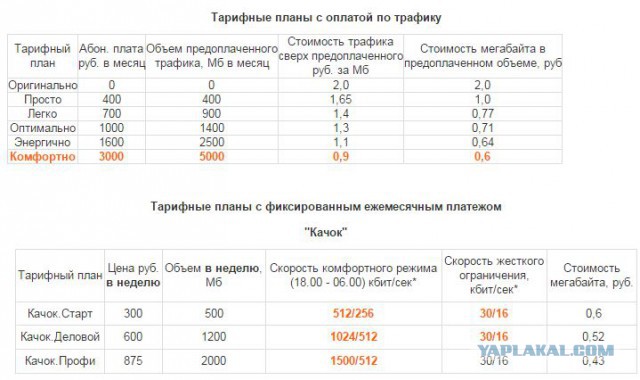 Сколько стоят продукты в столице Чукотки