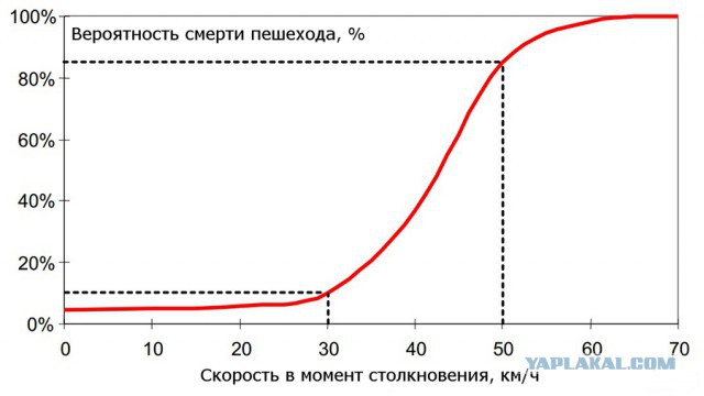 Автомобилисты Саратова начали бить операторов мобильных камер фиксации