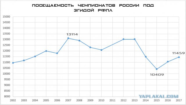 Футбол Чемпионат России 2016-17. Кубок России,РФПЛ,ФНЛ. Часть VIII