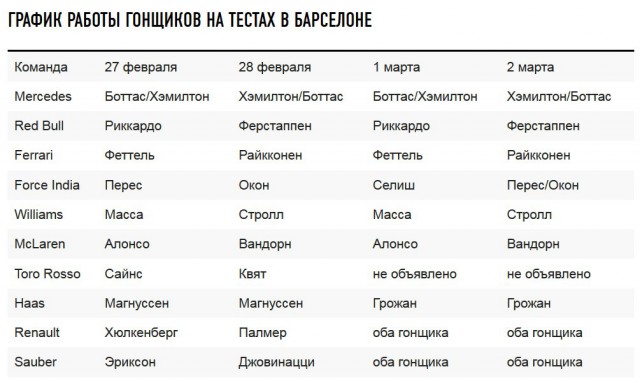 Формула 1. Межсезонье.