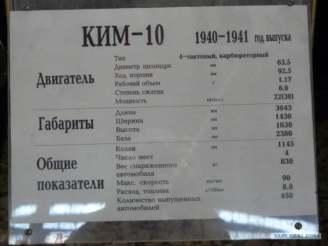 Музей ретро авто