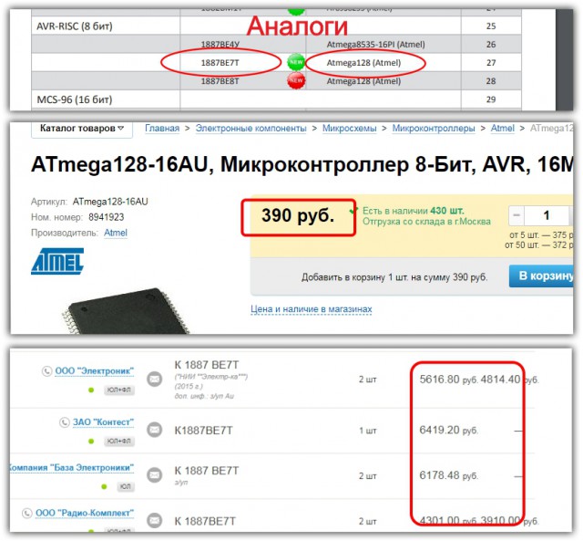 Хорошие новости России за неделю
