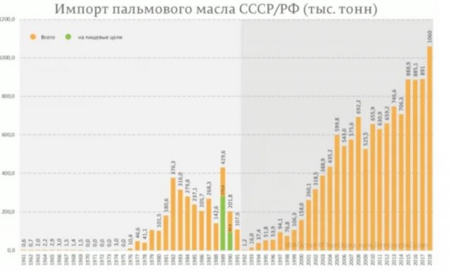 Дефицит в СССР
