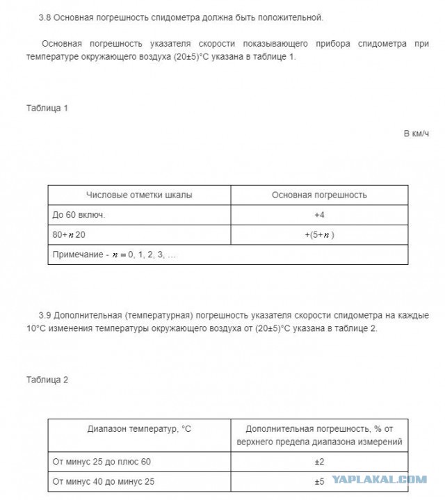 Момент смертельного ДТП на Пермском тракте попал на запись видеорегистратора "Фольксвагена"